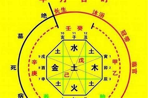 八字怎麼算|免費生辰八字五行屬性查詢、算命、分析命盤喜用神、喜忌